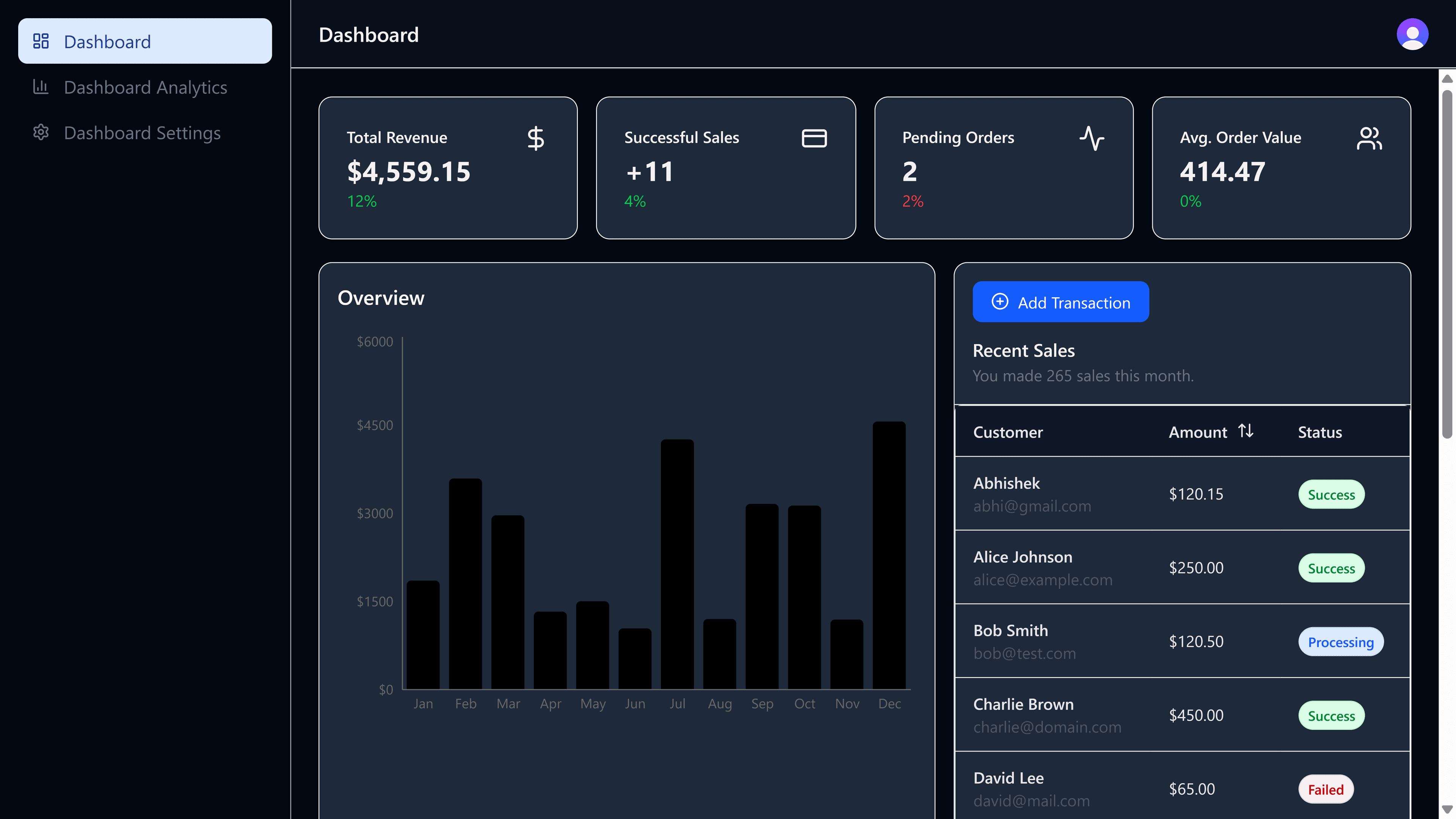 SaaS Analytics Dashboard project image